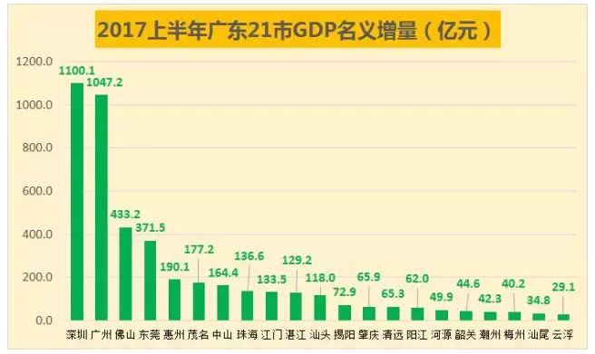 广州深圳gdp_25省份GDP出炉,12个省份超万亿 看看你家乡排第几