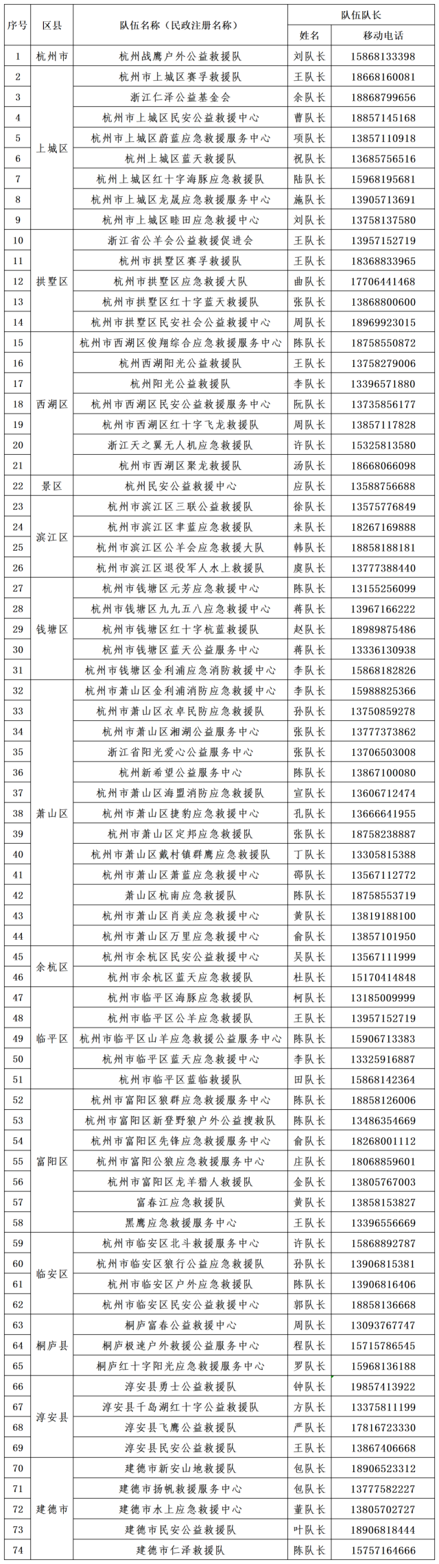收藏！杭州公布74支社会应急力量联系方式