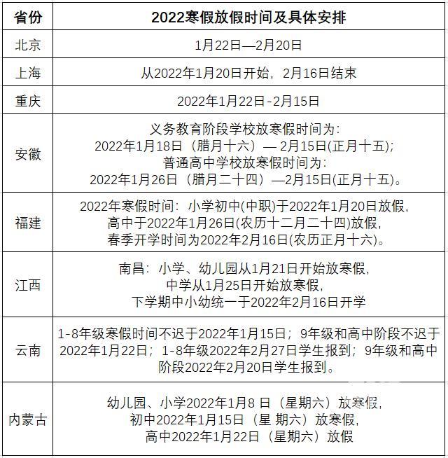 2022年中小学生寒假放假时间表出炉 杭州中小学生放几天?