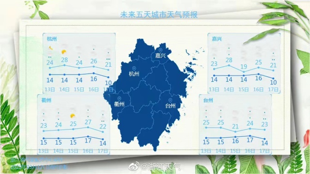 杭州历史天气天气大全
